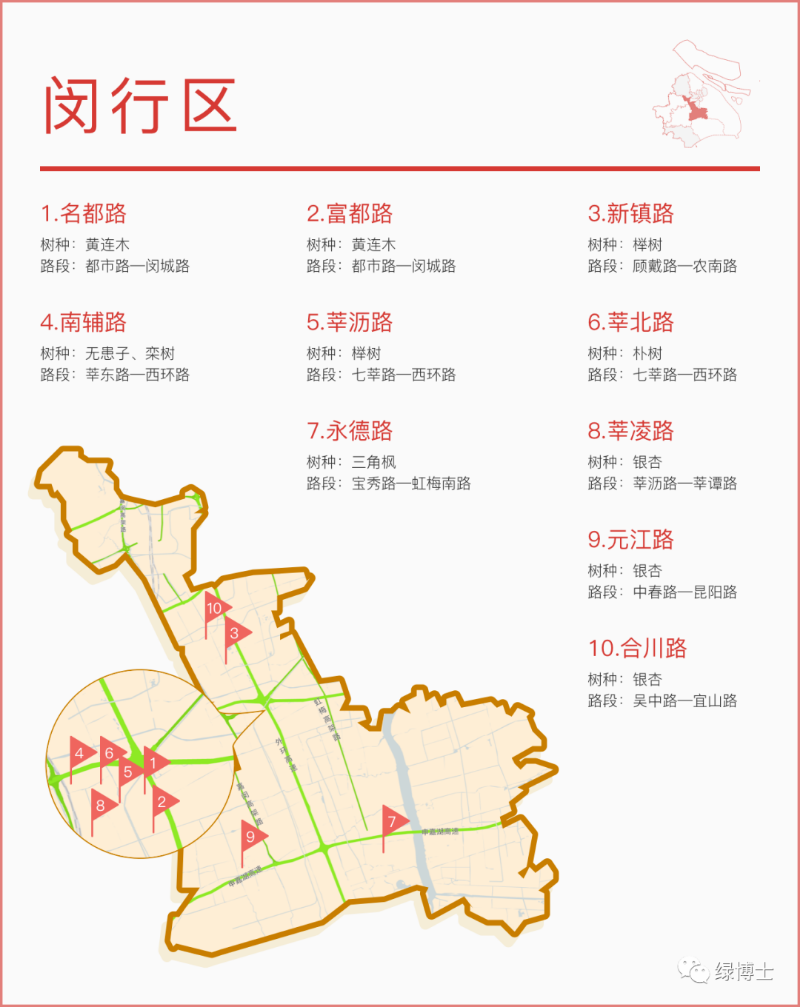11闵行